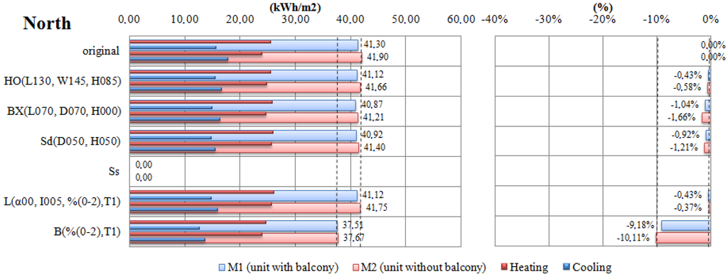 Energies 05 03398 g010 1024