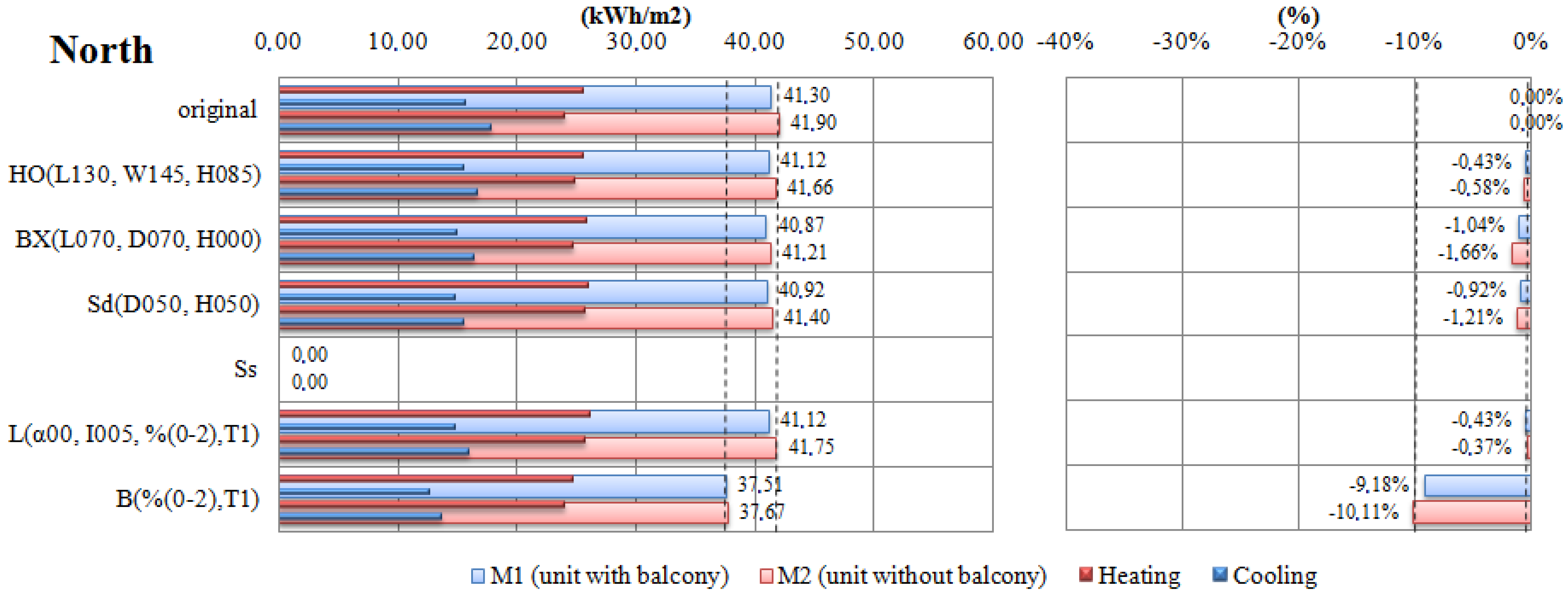 Energies 05 03398 g010