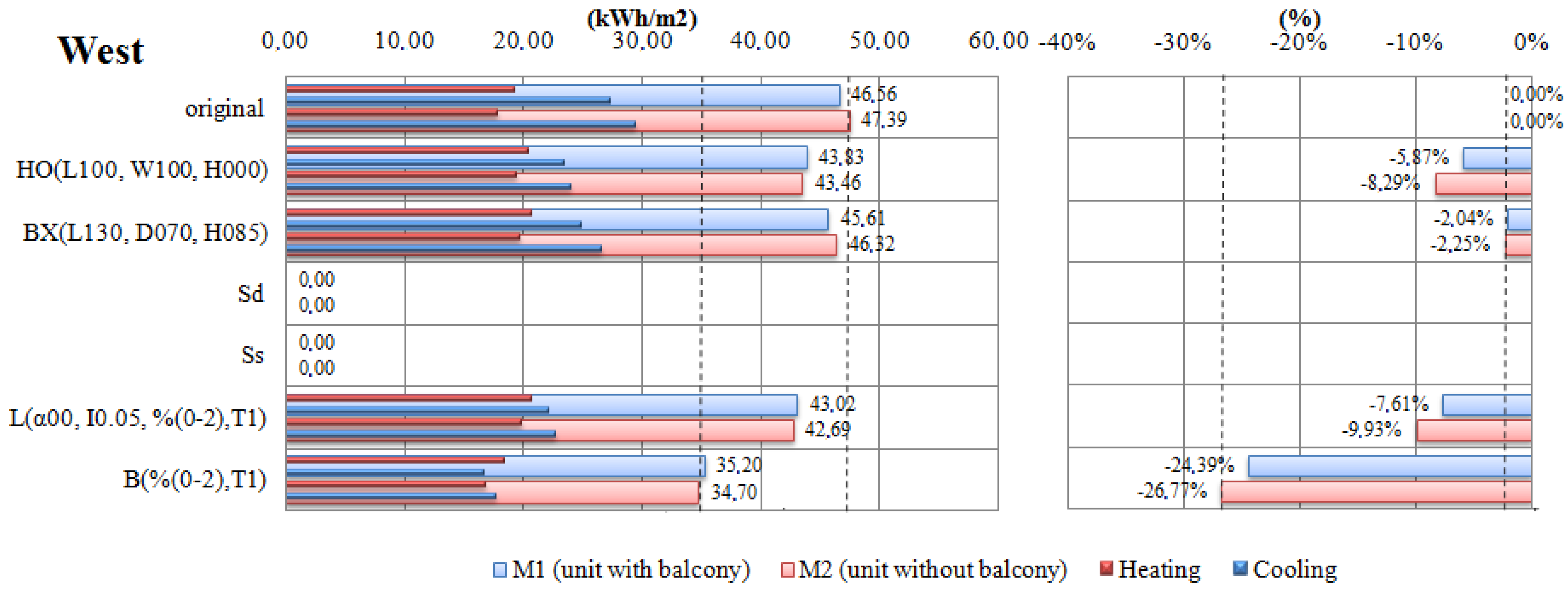 Energies 05 03398 g011