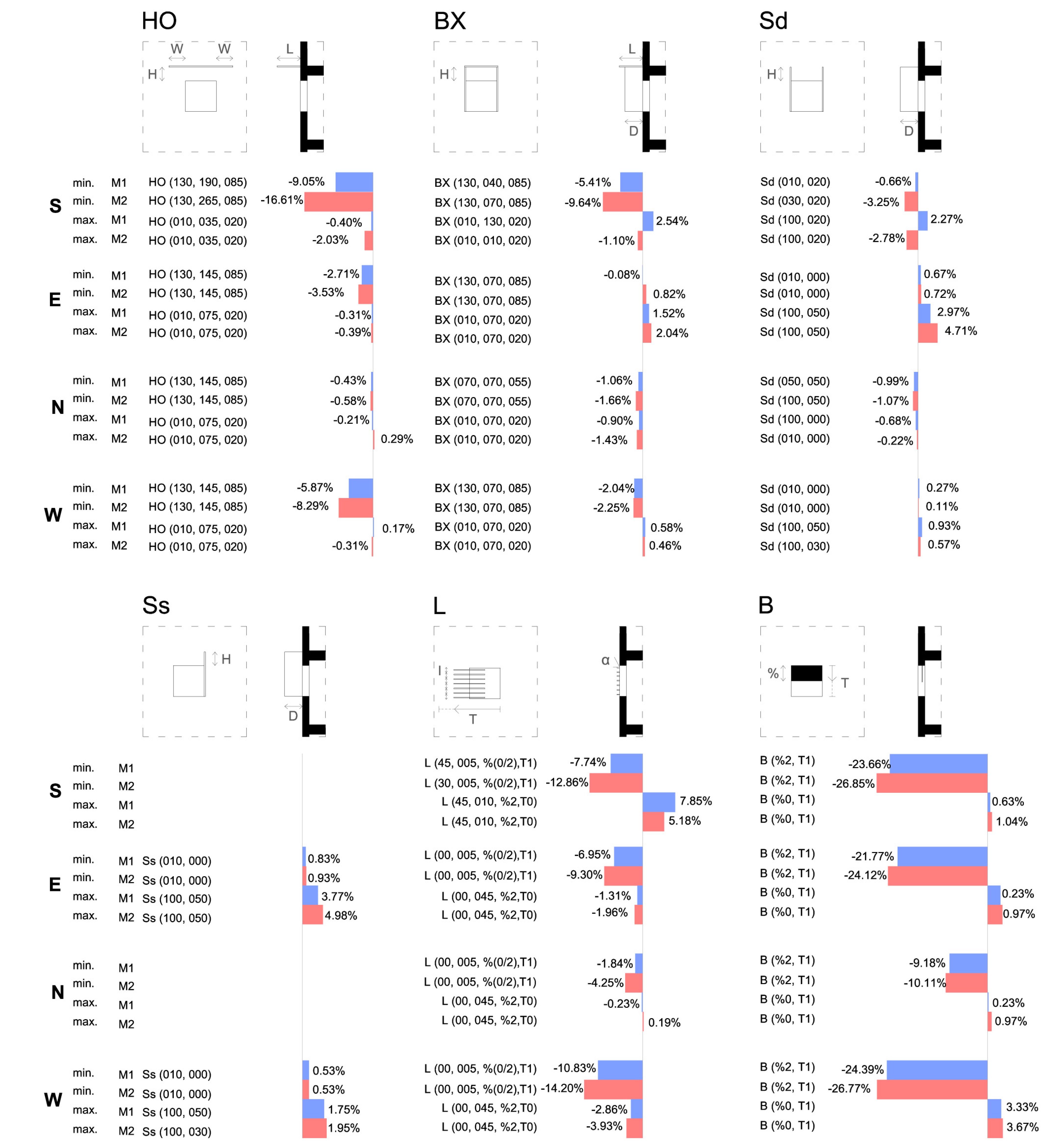 Energies 05 03398 g012