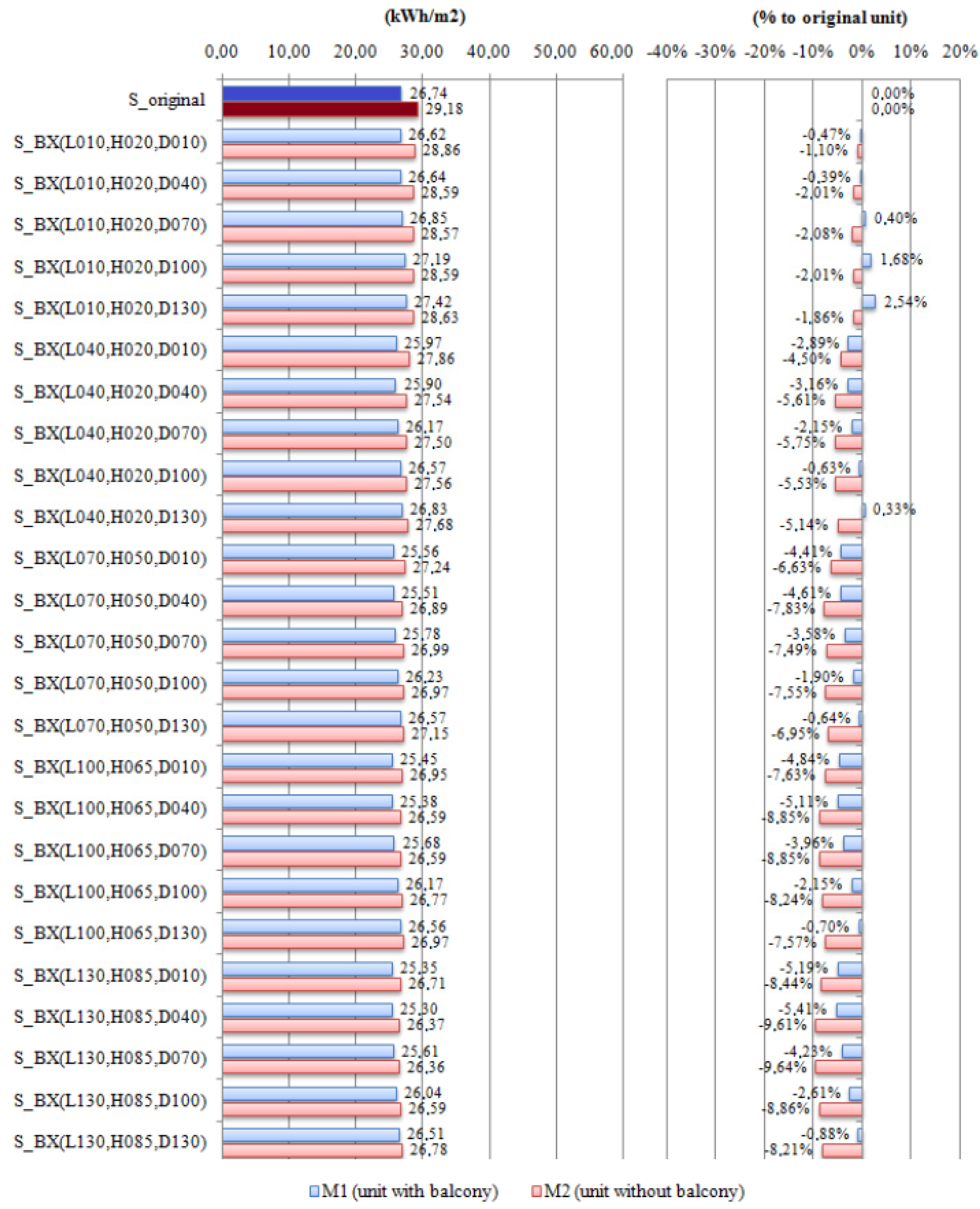 Energies 05 03398 g013a