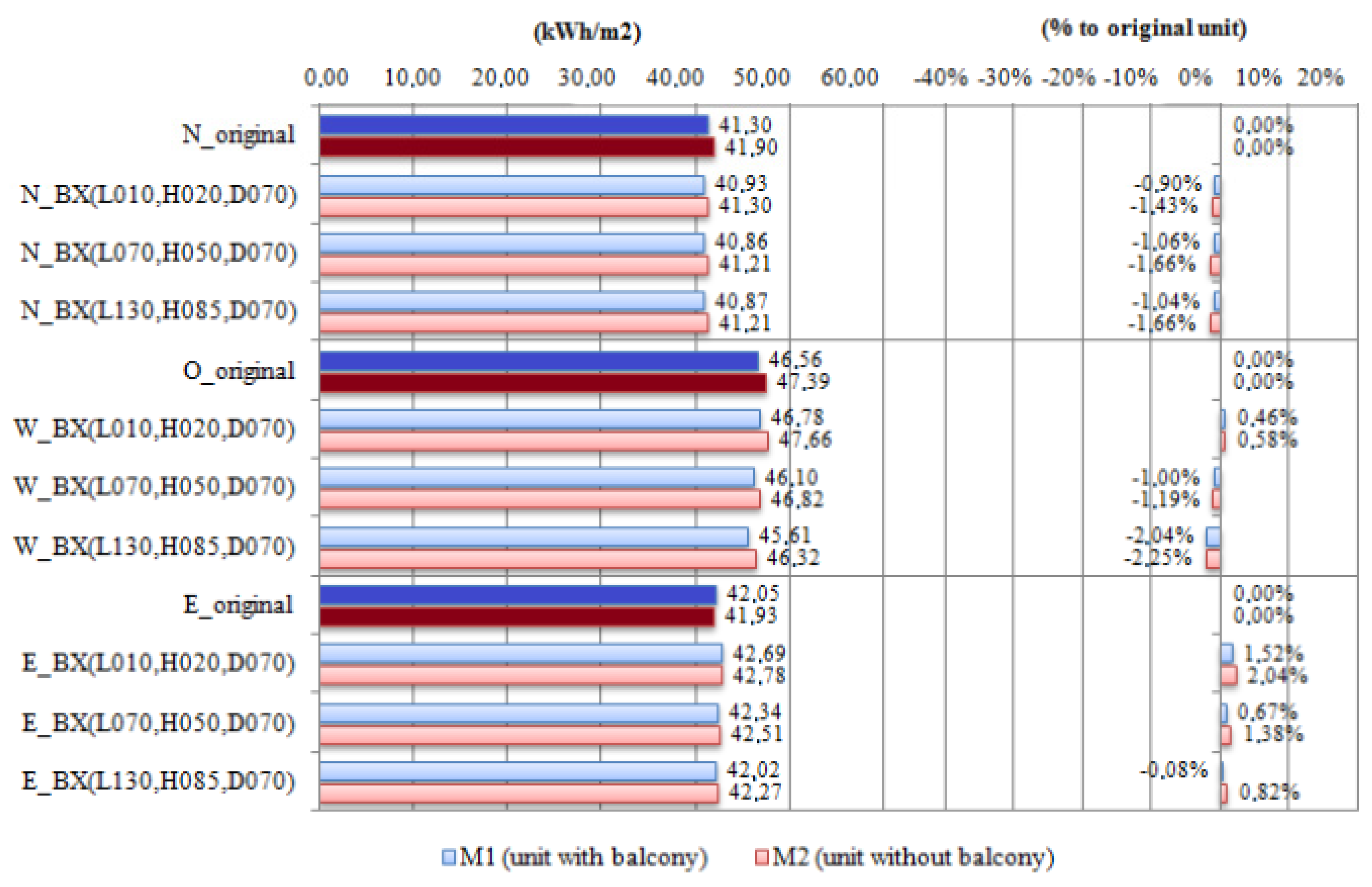 Energies 05 03398 g013b