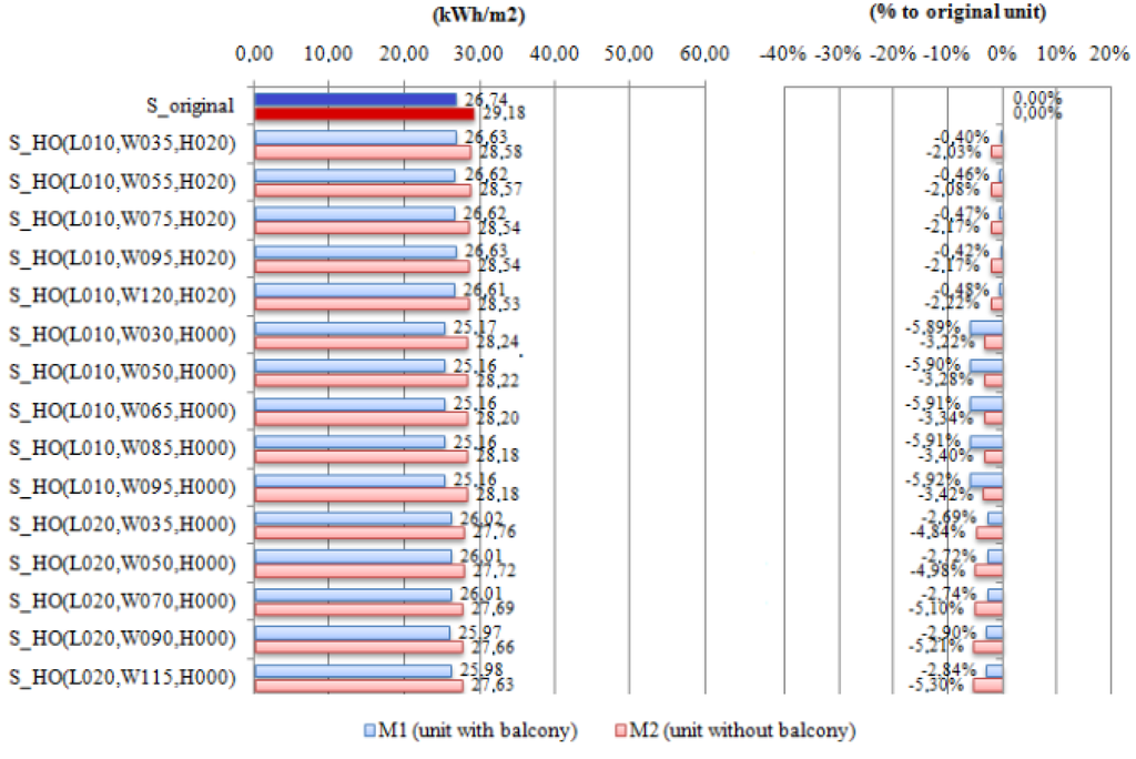 Energies 05 03398 g014a 1024
