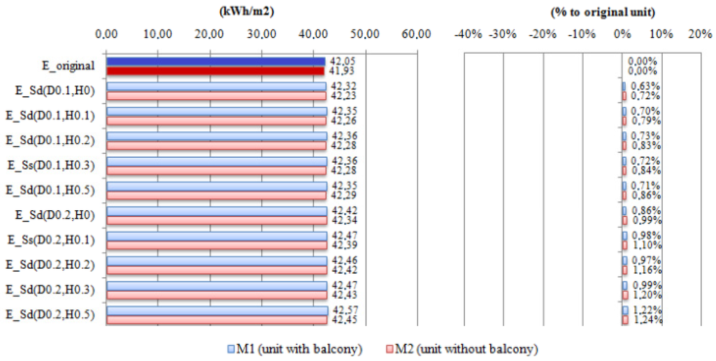 Energies 05 03398 g015a 1024