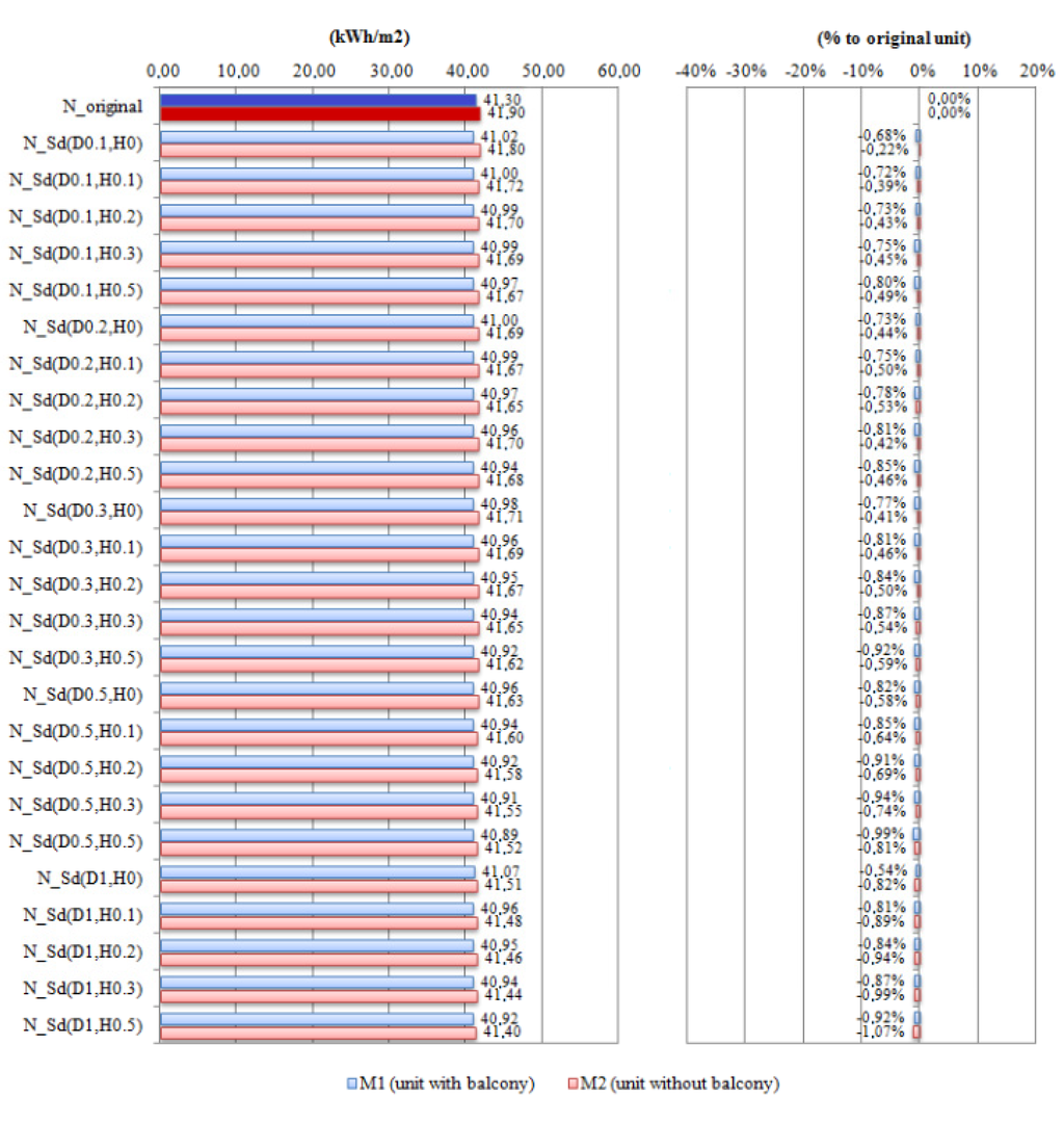 Energies 05 03398 g015c 1024