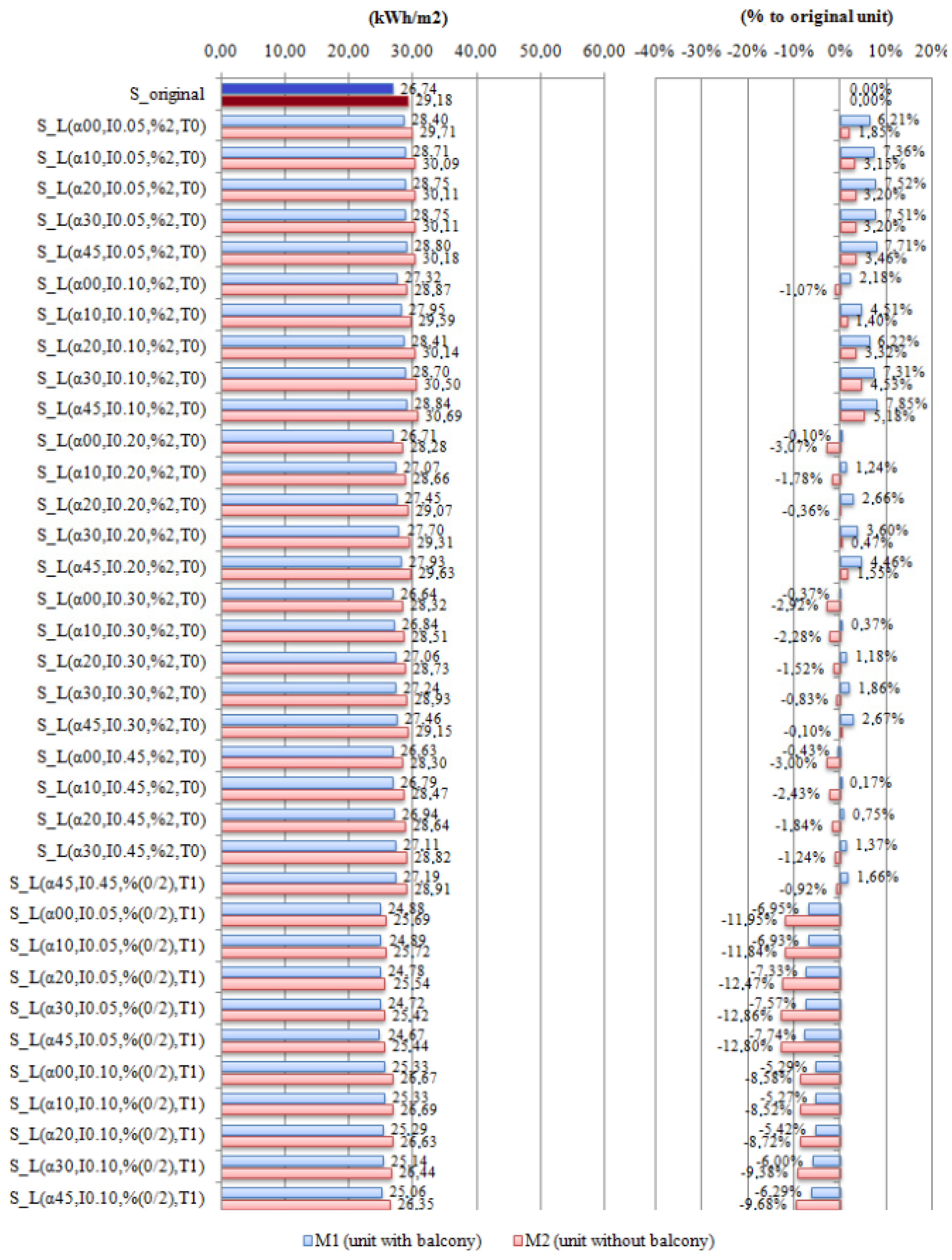 Energies 05 03398 g017a