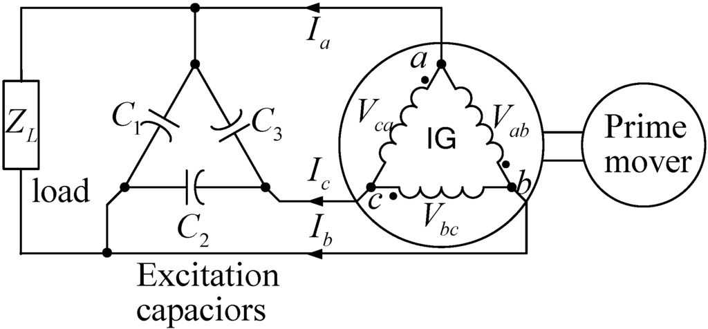 Energies 05 03534 g005 1024