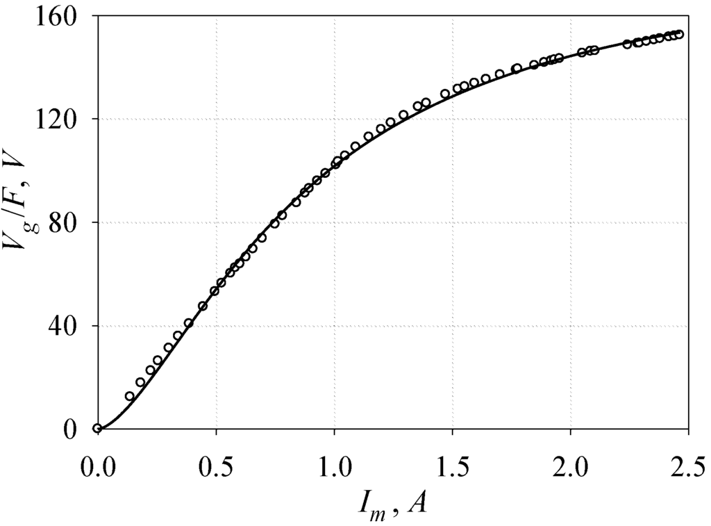 Energies 05 03534 g007 1024