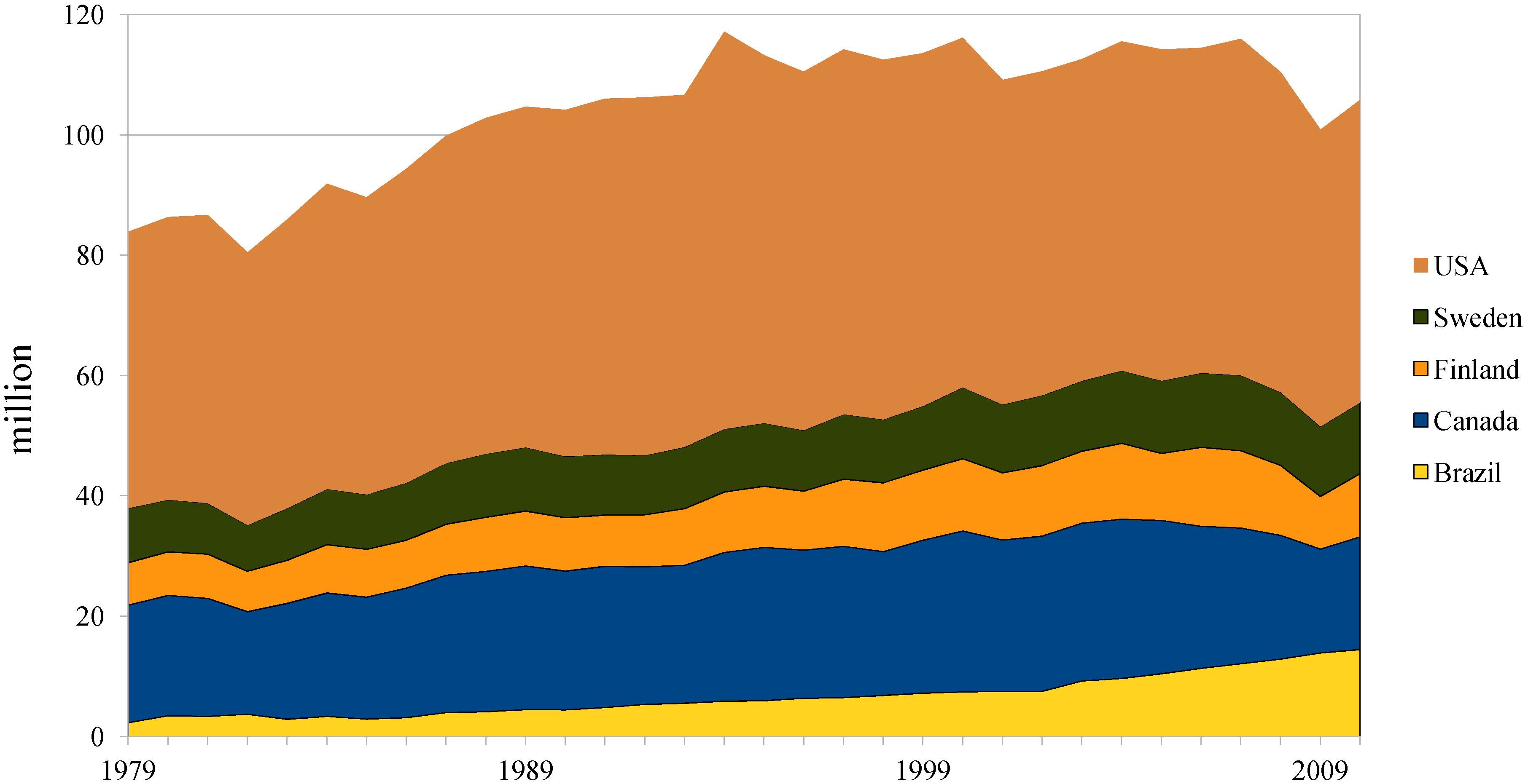 Energies 05 03550 g001