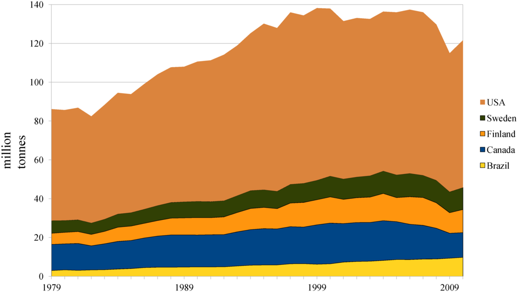 Energies 05 03550 g002 1024