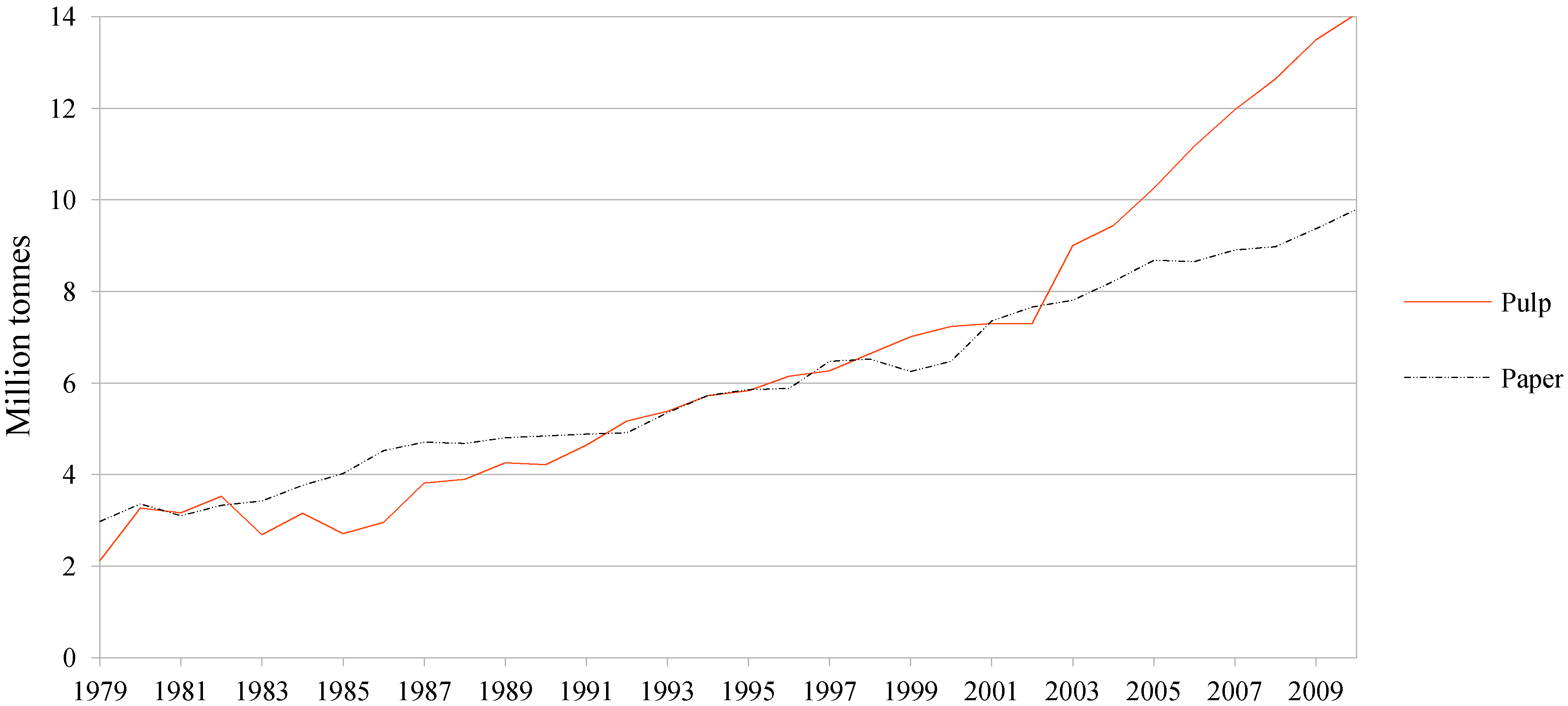 Energies 05 03550 g003