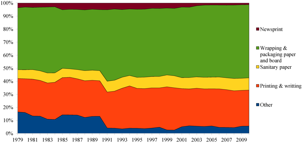 Energies 05 03550 g005 1024