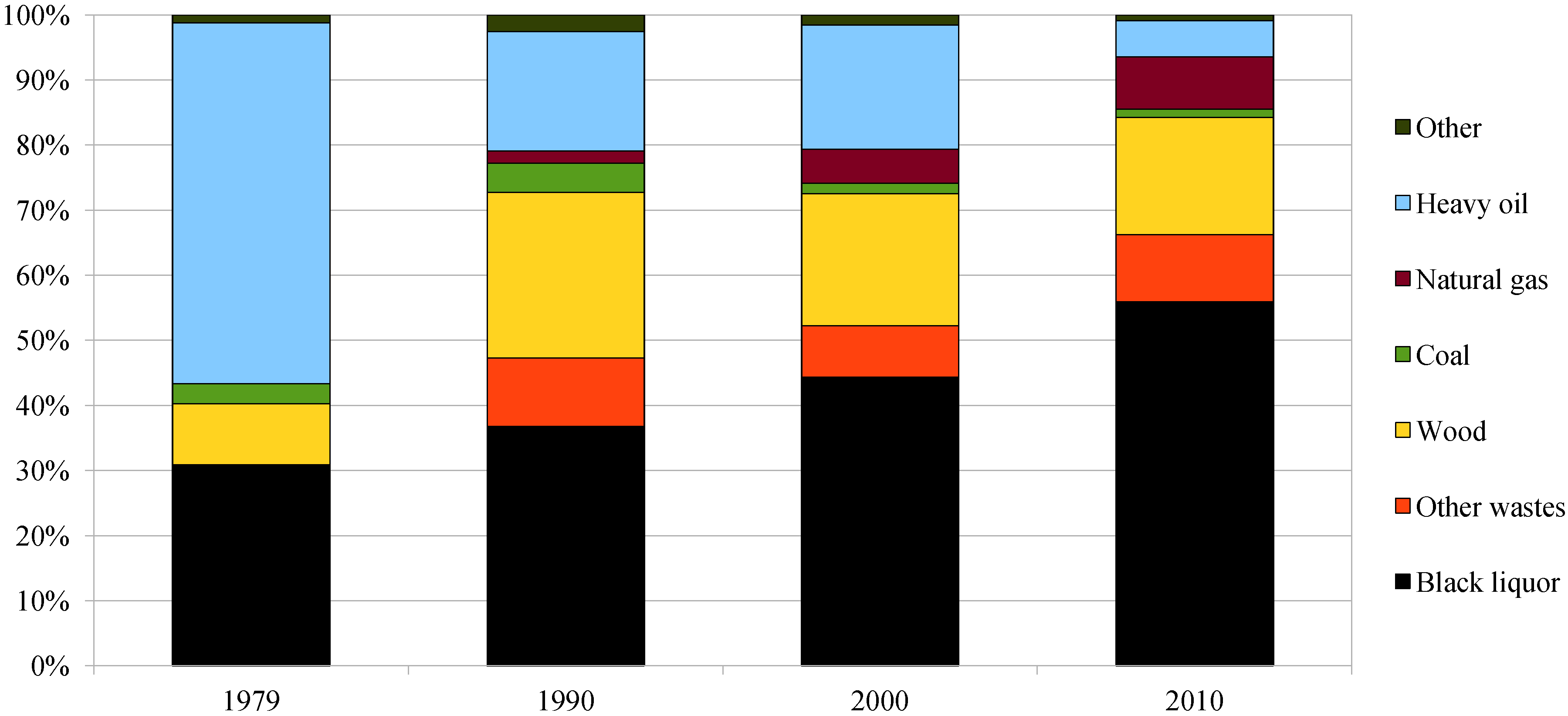 Energies 05 03550 g010
