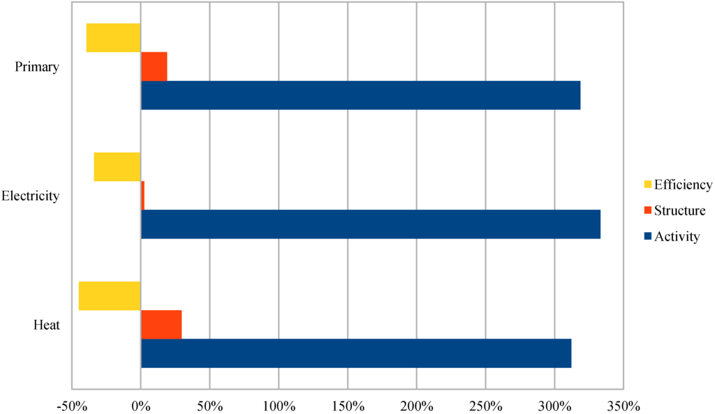 Energies 05 03550 g011 1024