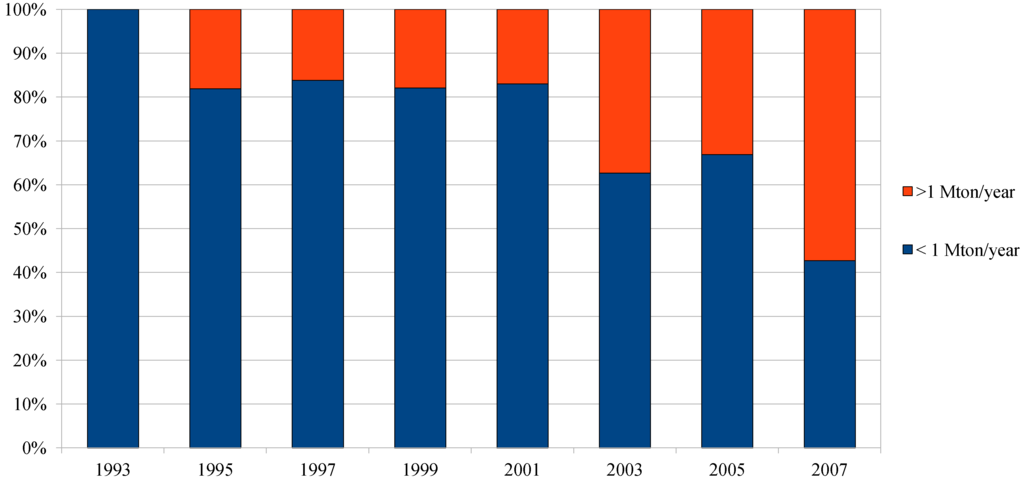 Energies 05 03550 g014 1024
