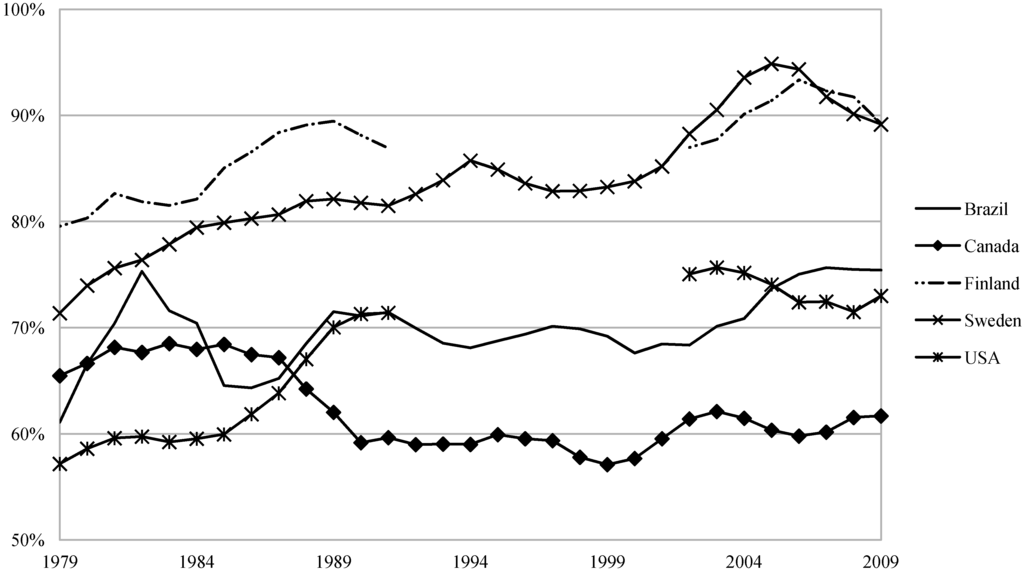 Energies 05 03550 g015 1024