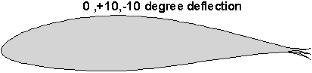 Energies 05 03608 g001 1024