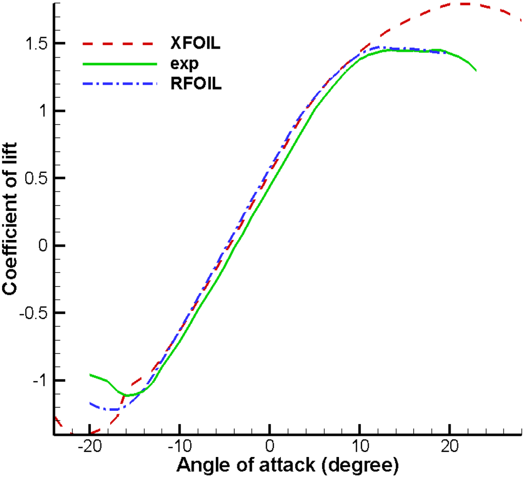 Energies 05 03608 g002 1024