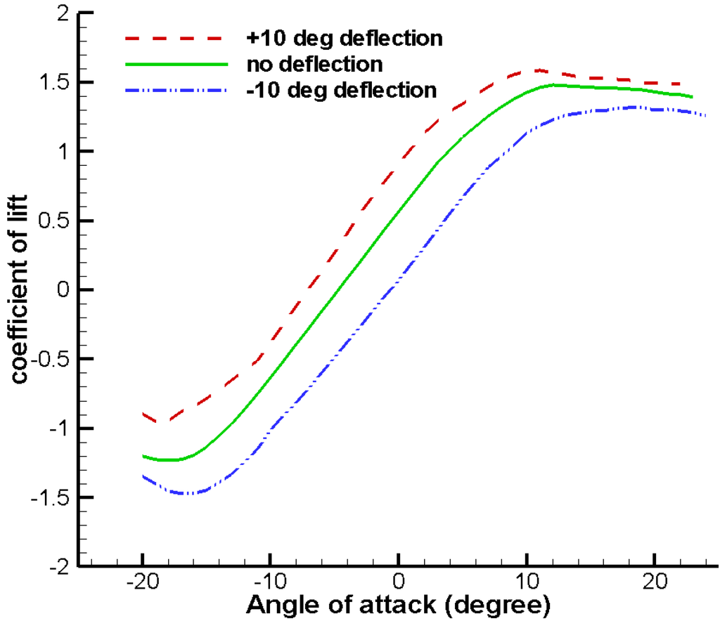 Energies 05 03608 g003 1024