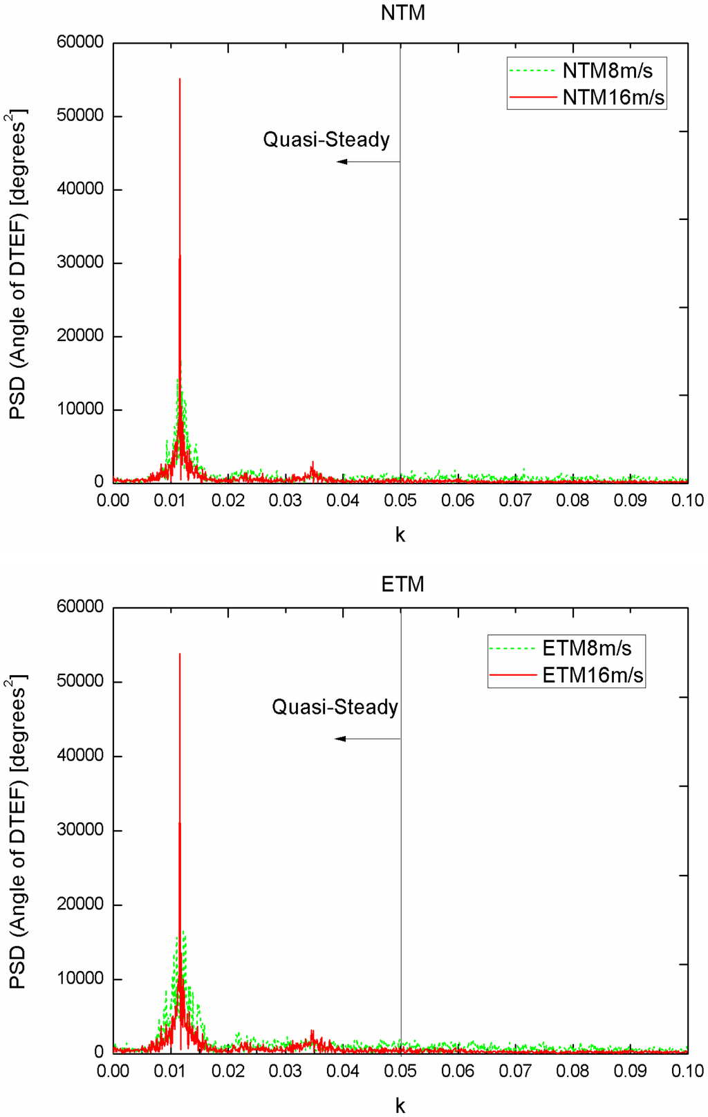 Energies 05 03608 g004 1024