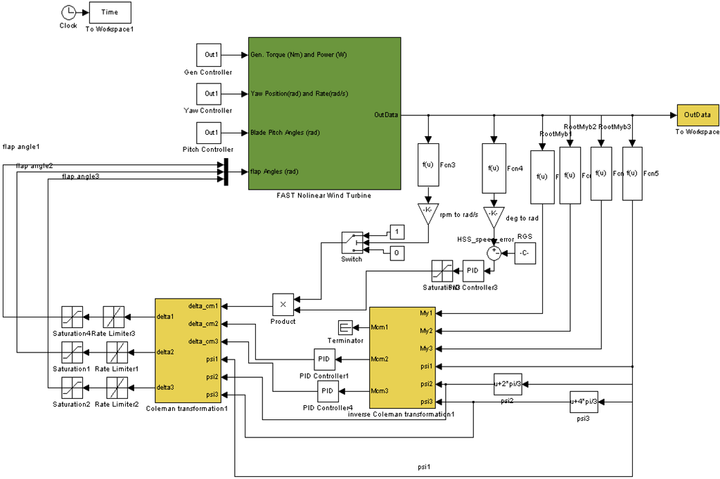 Energies 05 03608 g005 1024