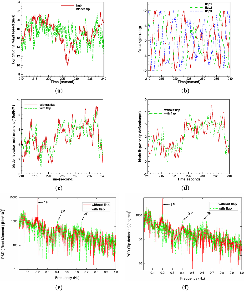 Energies 05 03608 g006 1024