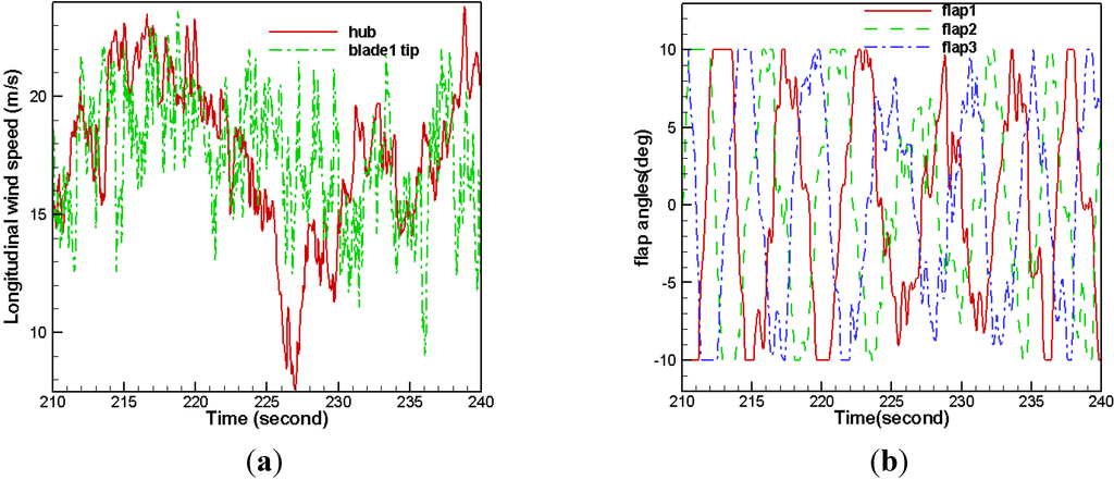 Energies 05 03608 g007a 1024