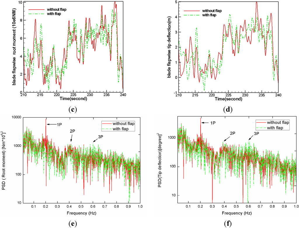Energies 05 03608 g007b 1024