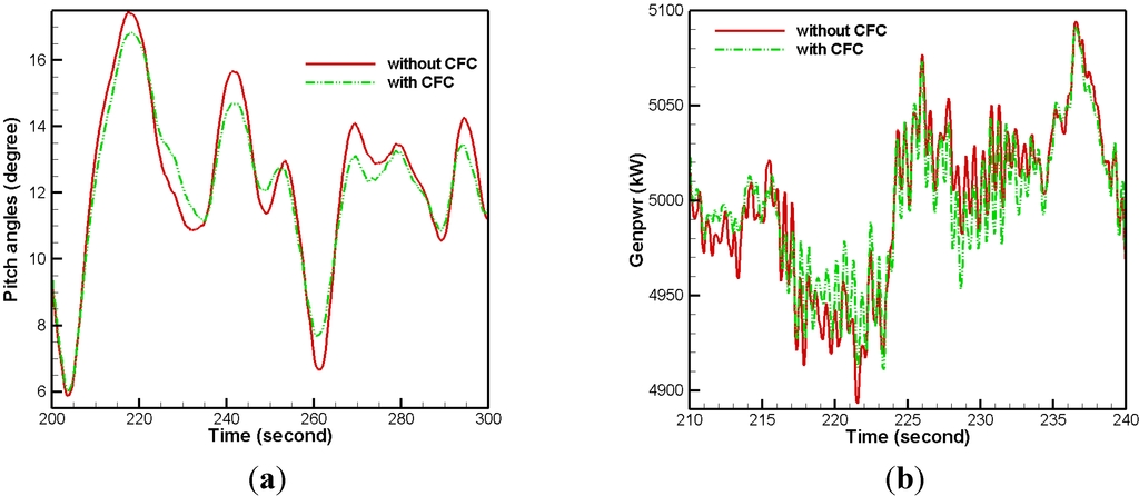 Energies 05 03608 g008 1024