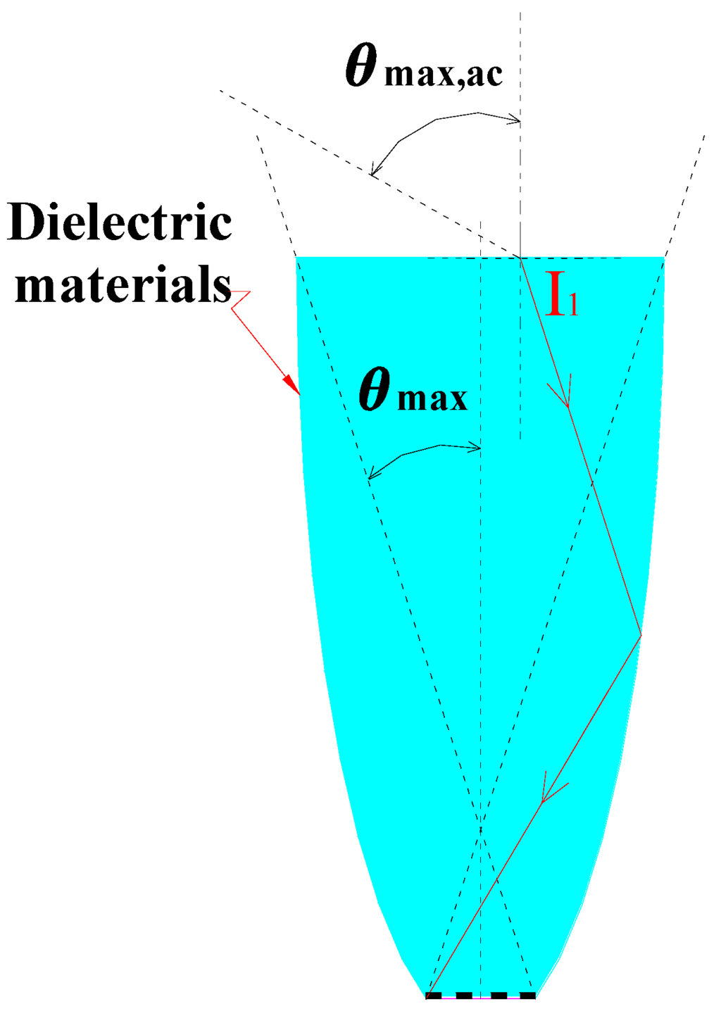 Energies 05 03627 g002 1024