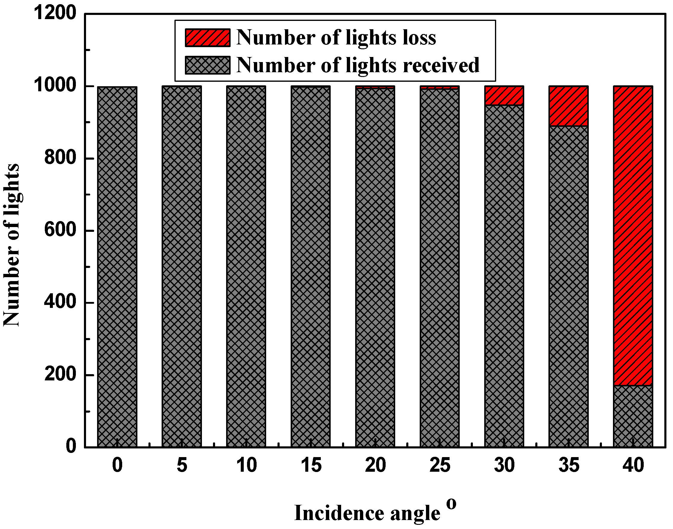 Energies 05 03627 g005