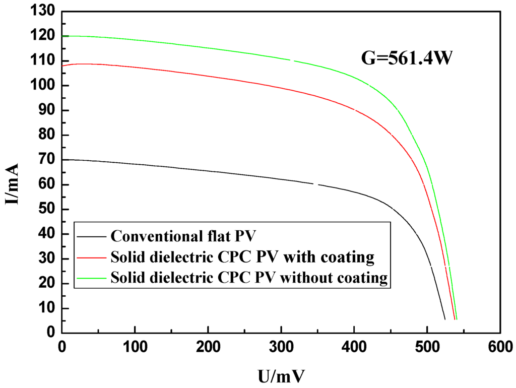 Energies 05 03627 g006 1024
