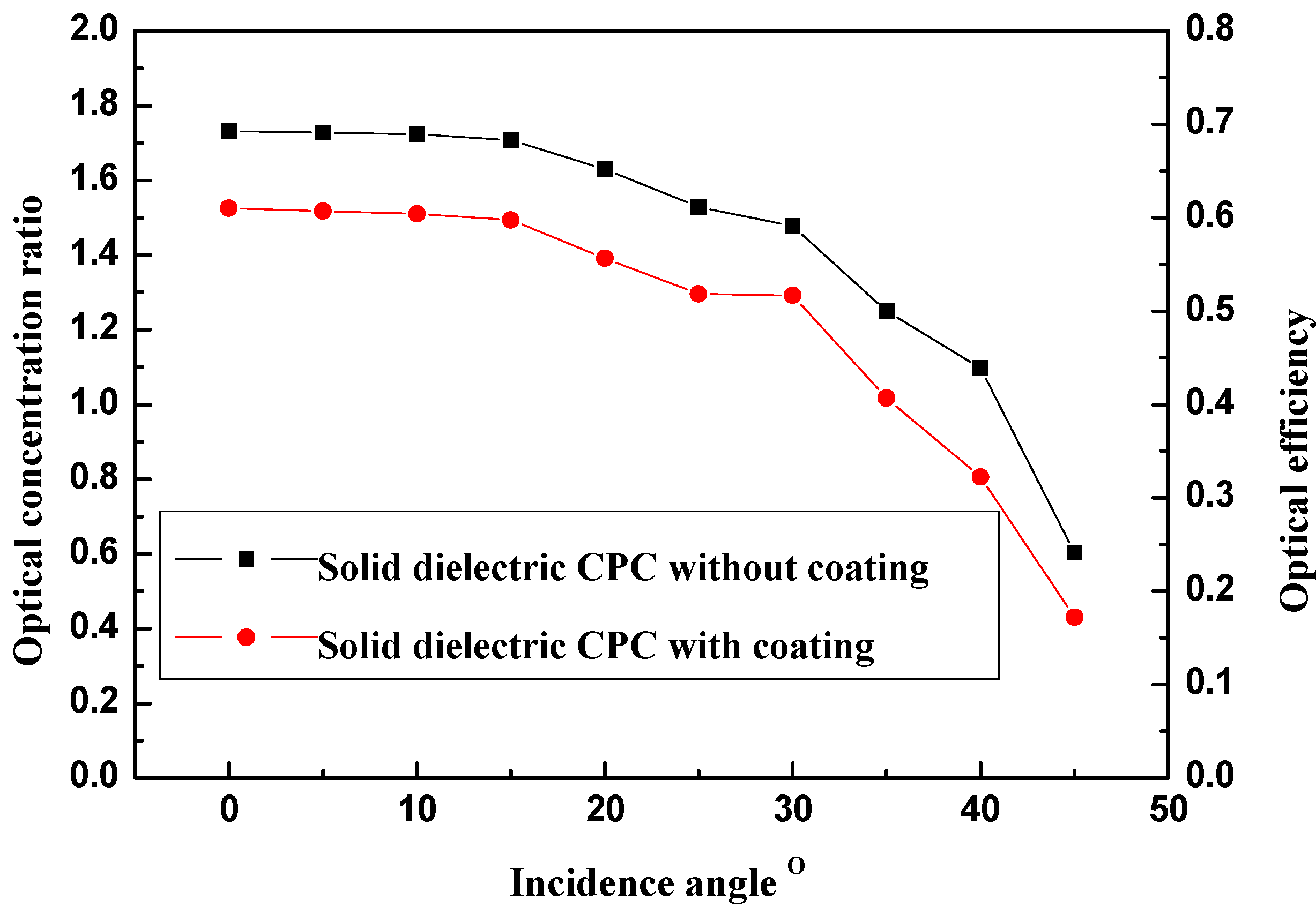 Energies 05 03627 g007