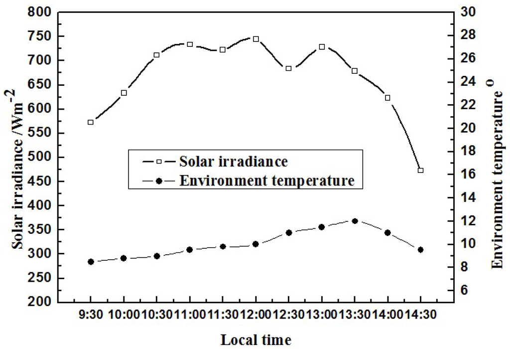 Energies 05 03627 g008 1024