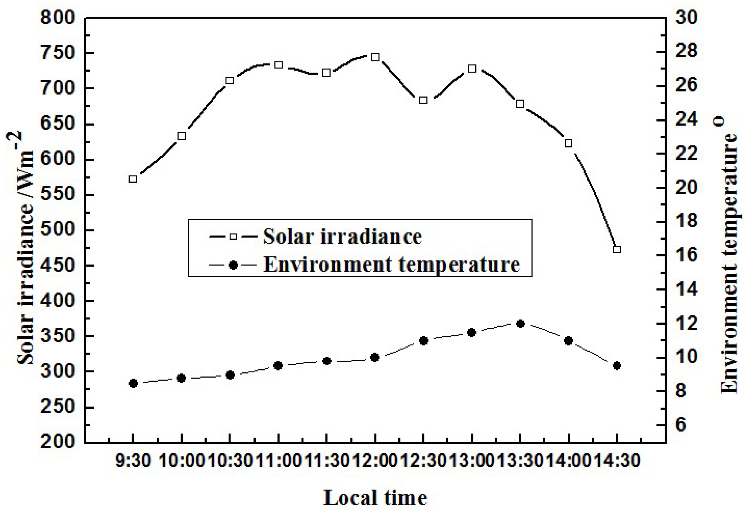 Energies 05 03627 g008