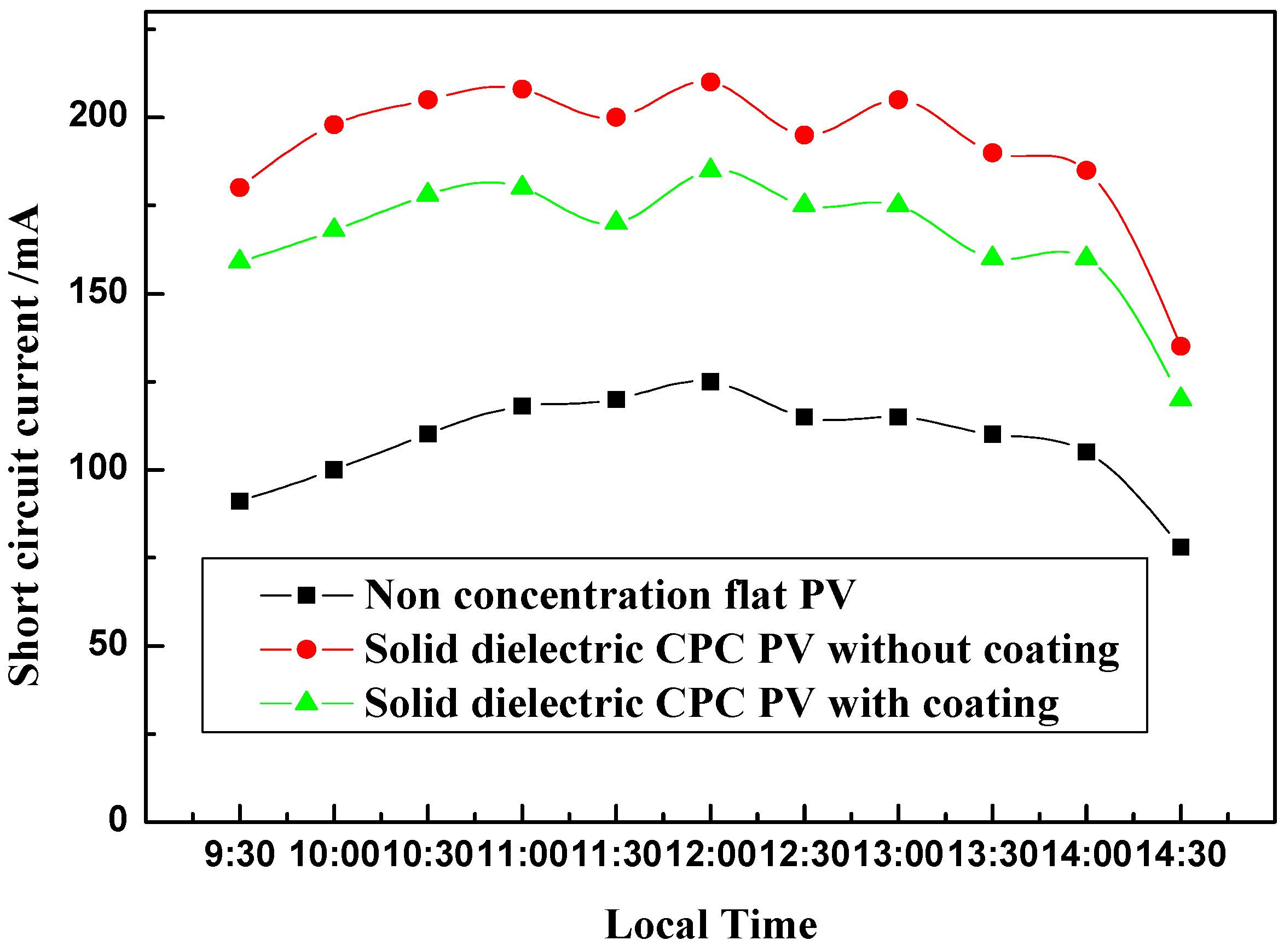 Energies 05 03627 g009