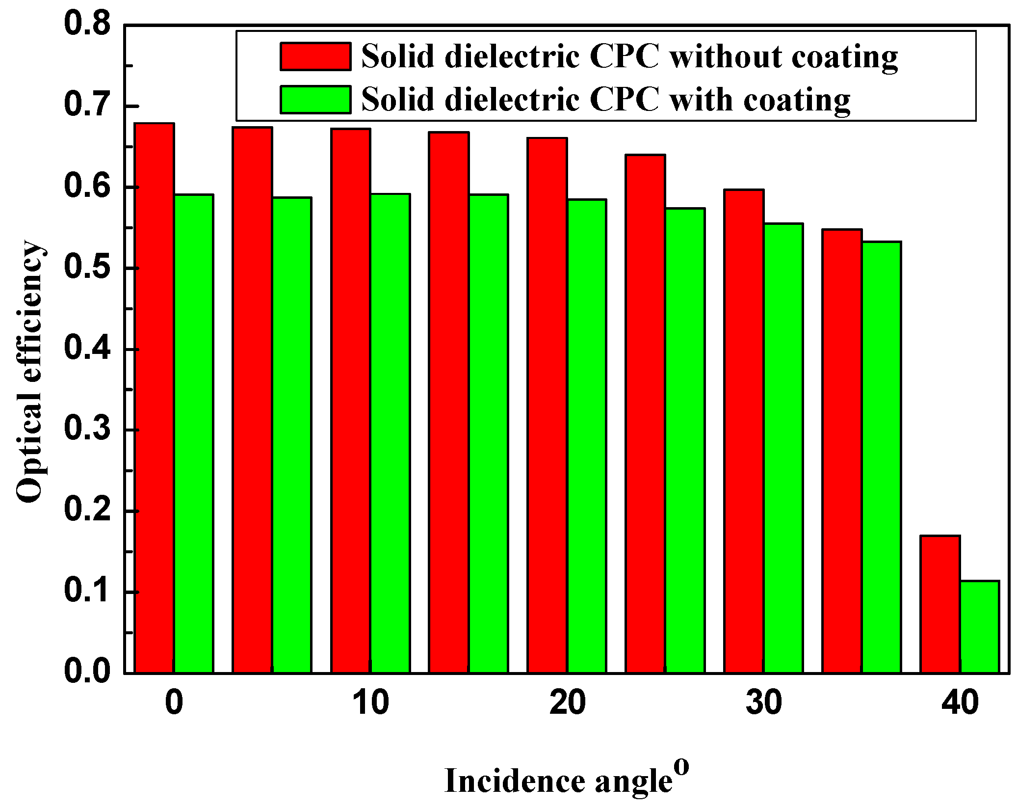 Energies 05 03627 g010
