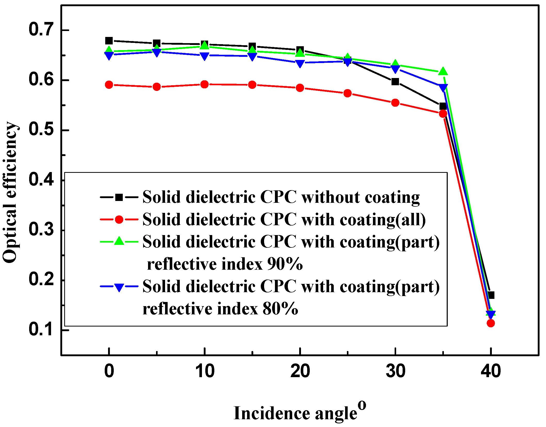 Energies 05 03627 g012