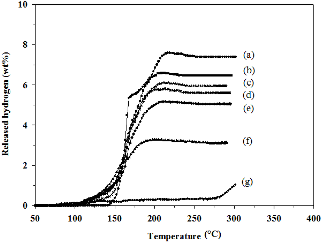 Energies 05 03691 g001 1024
