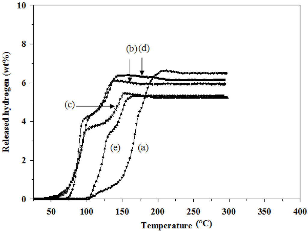 Energies 05 03691 g002 1024