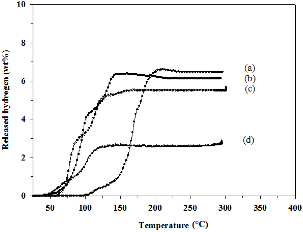 Energies 05 03691 g003 1024