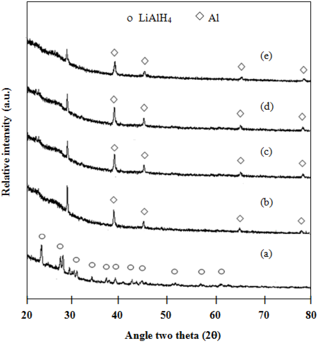 Energies 05 03691 g004 1024