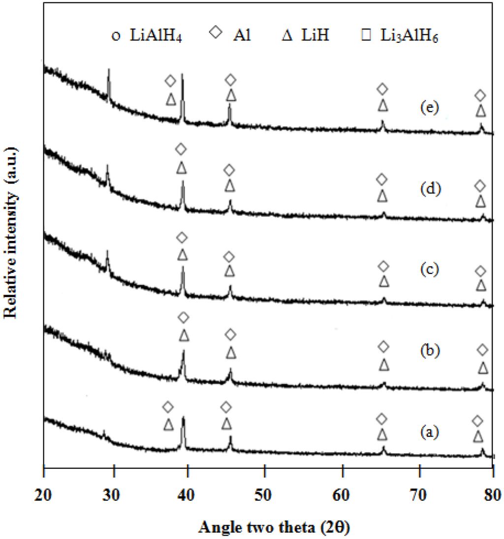 Energies 05 03691 g005 1024