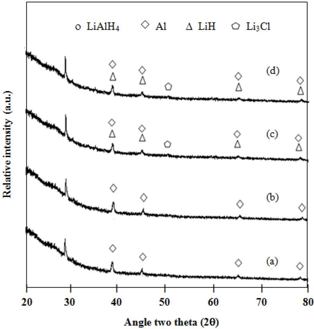 Energies 05 03691 g006 1024