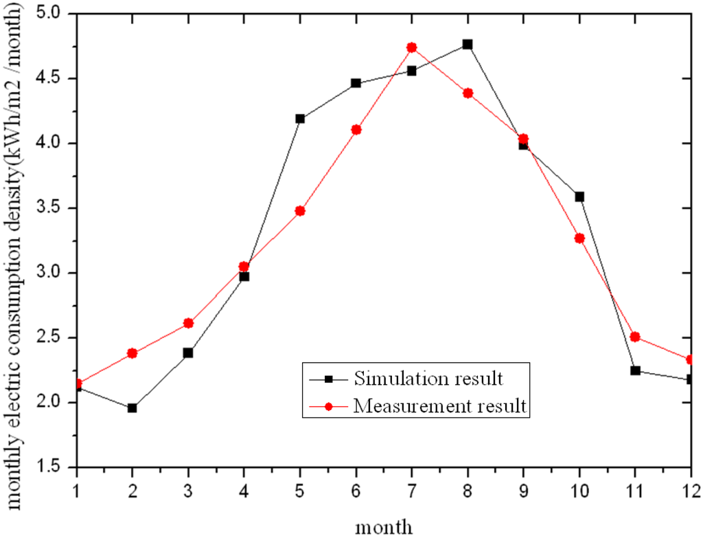 Energies 05 03723 g003 1024