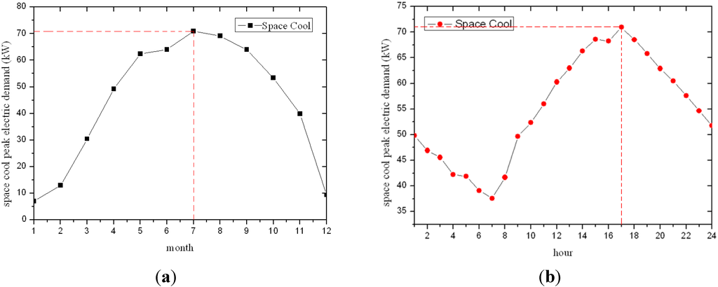 Energies 05 03723 g004 1024