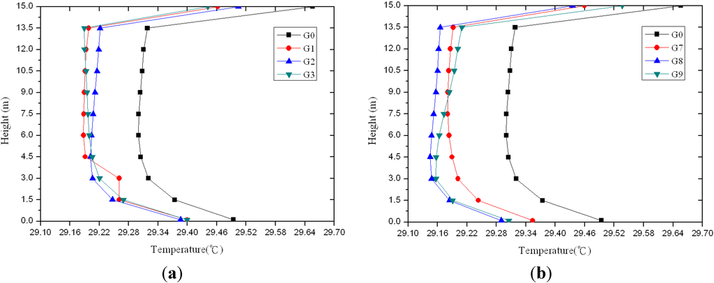 Energies 05 03723 g007 1024