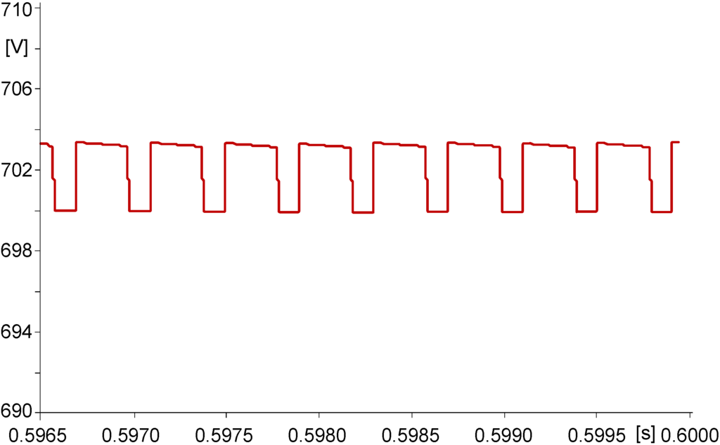 Energies 05 03736 g004 1024