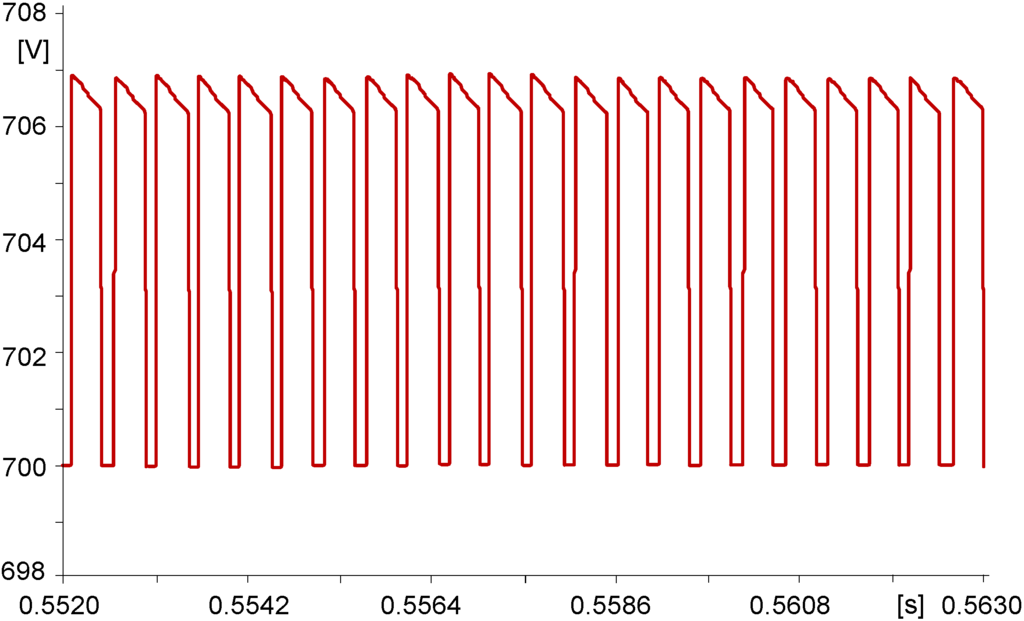 Energies 05 03736 g007 1024