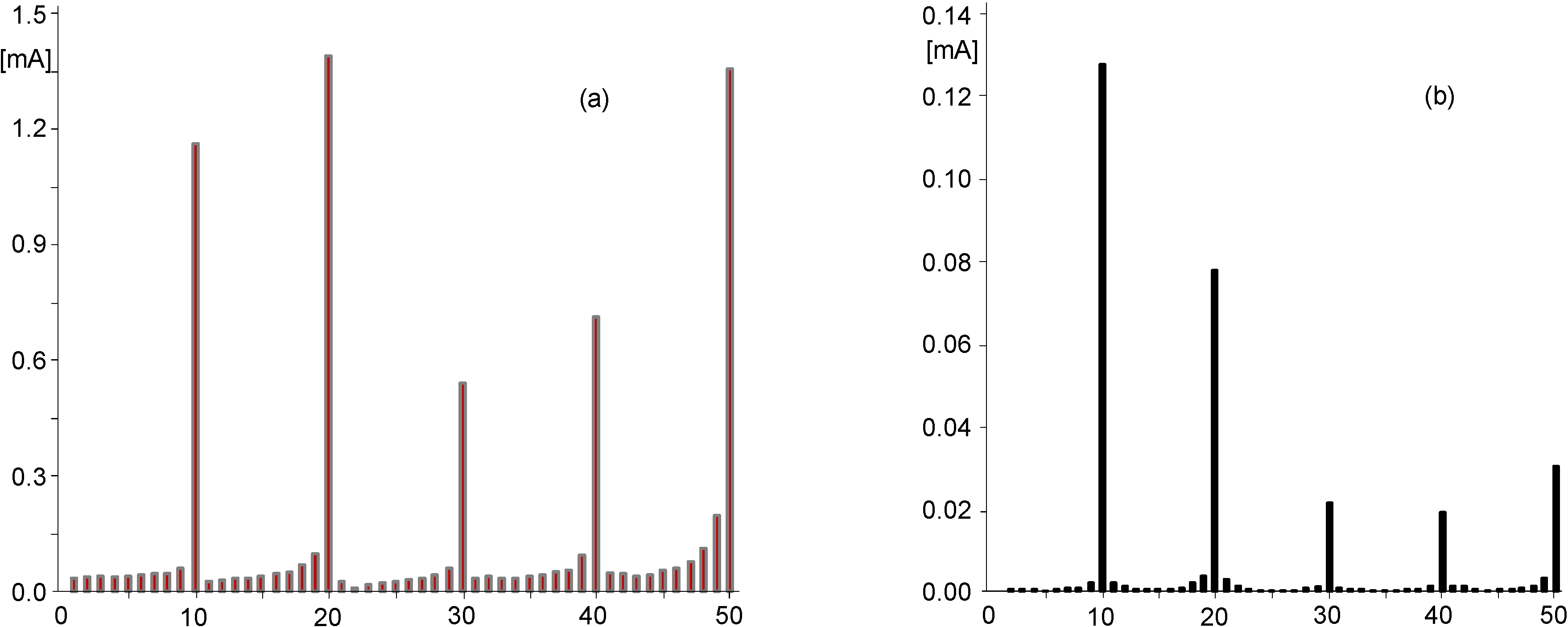 Energies 05 03736 g009